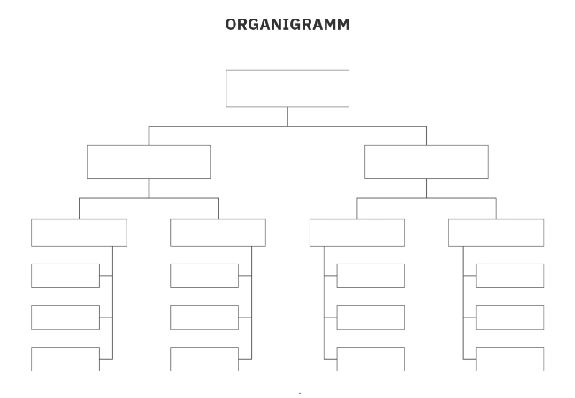 organigramm erstellen pdf