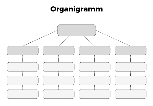 organigramm leer vorlage