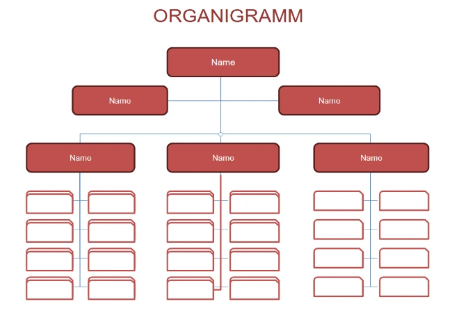 organigramm vorlage excel