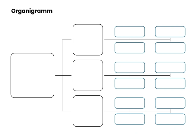 organigramm vorlage pdf