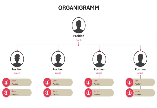 organigramm vorlage powerpoint