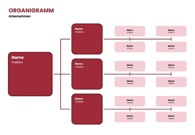 powerpoint organigramm vorlage