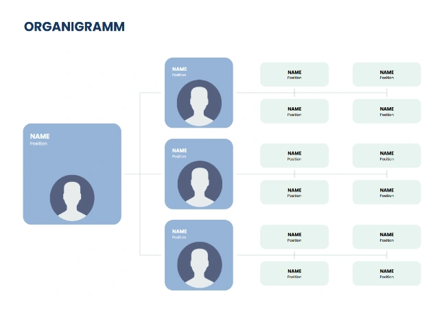 vorlage organigramm powerpoint