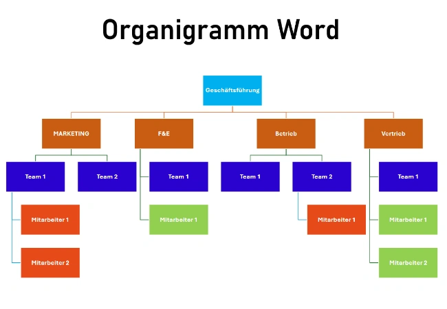 vorlage organigramm word kostenlos